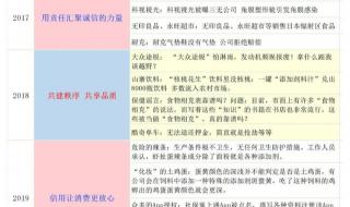 315晚会曝光名单2021 315晚会曝光名单2021