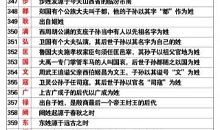 中国姓氏起源一览图